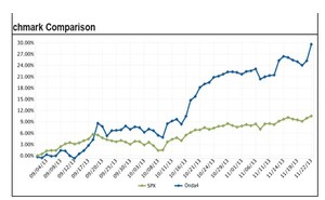 Abrimos spread en energias: por fin!